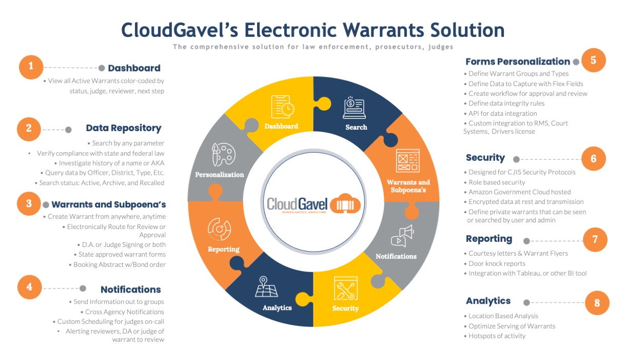 CloudGavel-Solution-Graphic